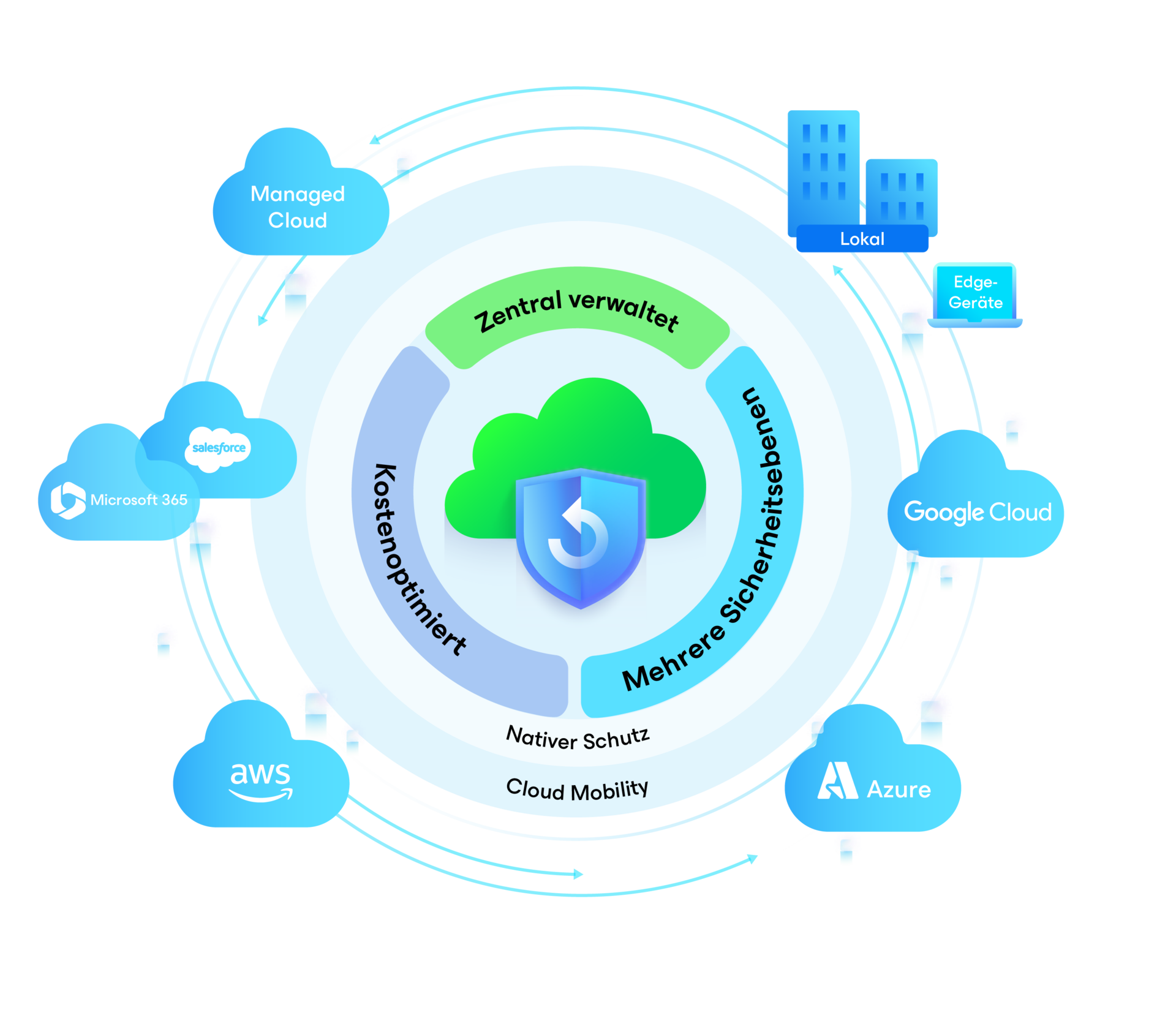 Veeam Backup